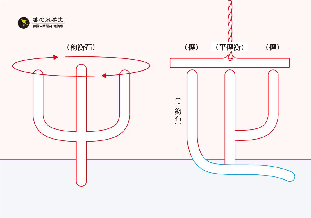 第05课 月令权衡图｜权重之度篇-善米