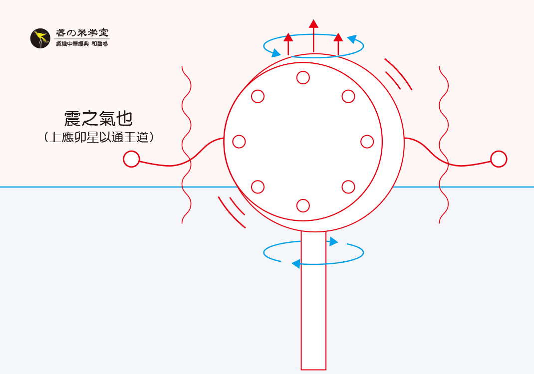 第05课 鼗为姑洗之器｜律吕之器 上篇-善米