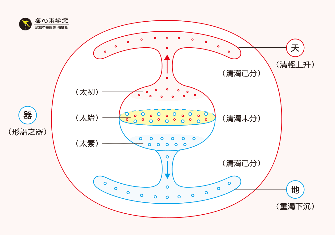 第05课：天地为形大者｜太一未分篇-善米