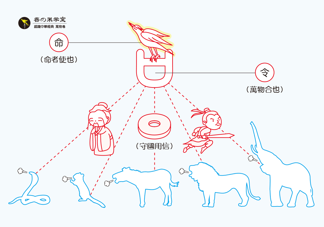 第06课 万物之命令｜人之自性篇-善米