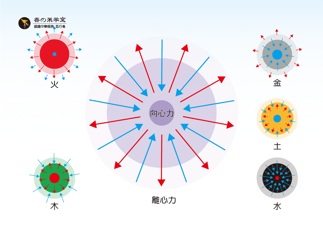 第06课 五行的本质2｜地道五行篇-善米