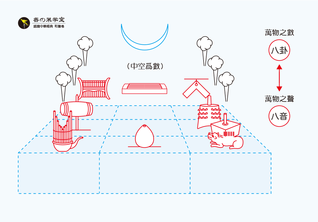 第06课 八音与八正数-善米