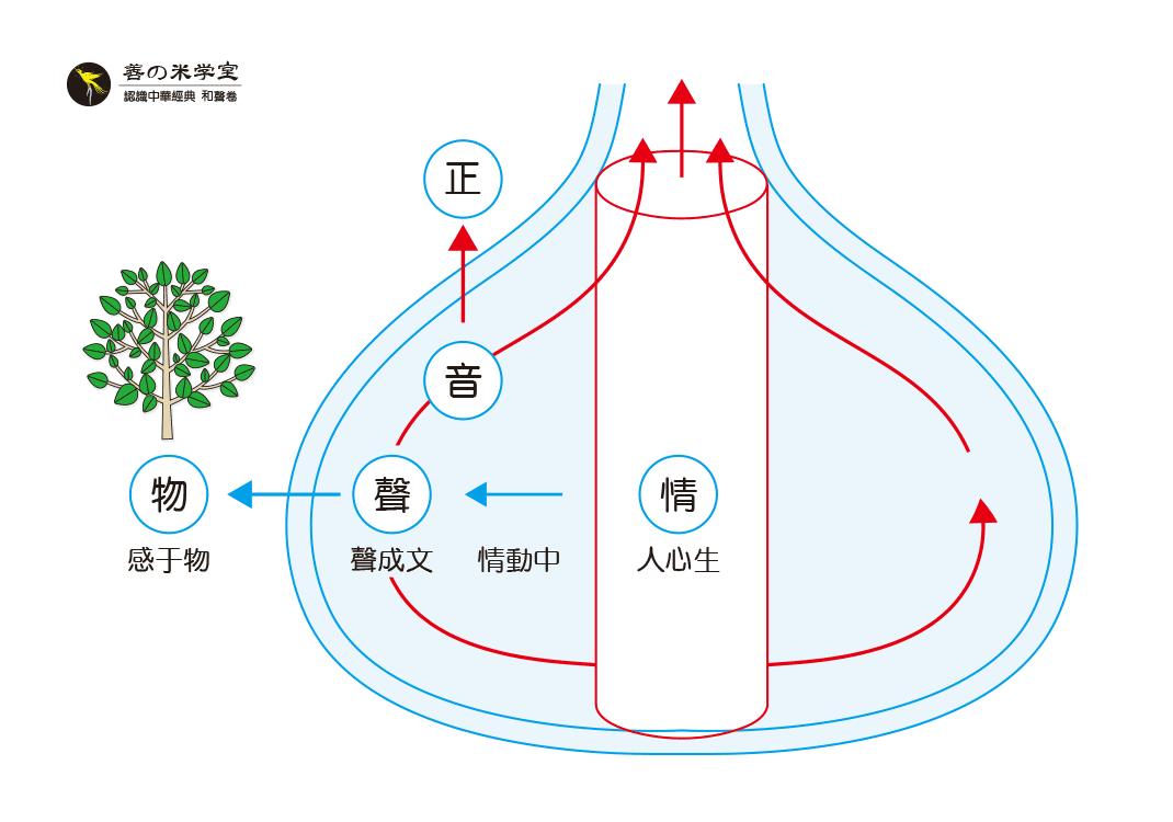 第06课 声音为情形-善米