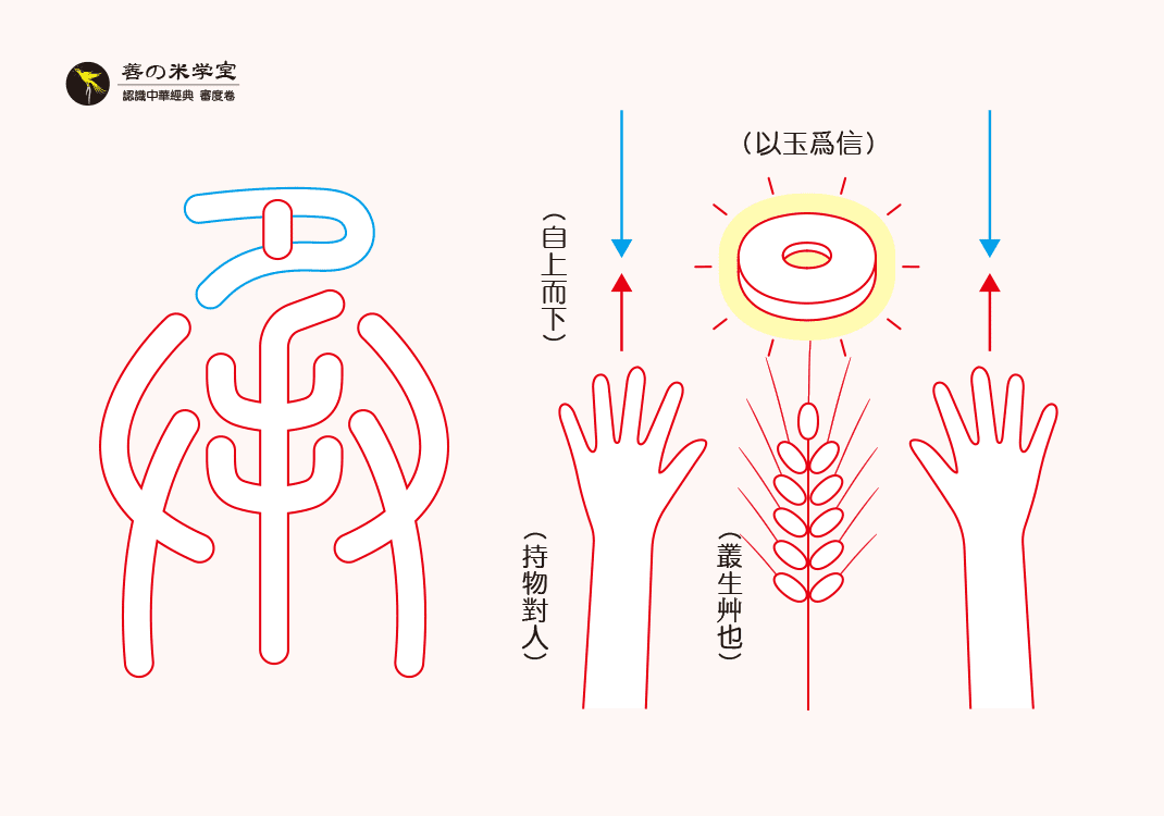 第06课 承为信之举｜审度之定篇-善米