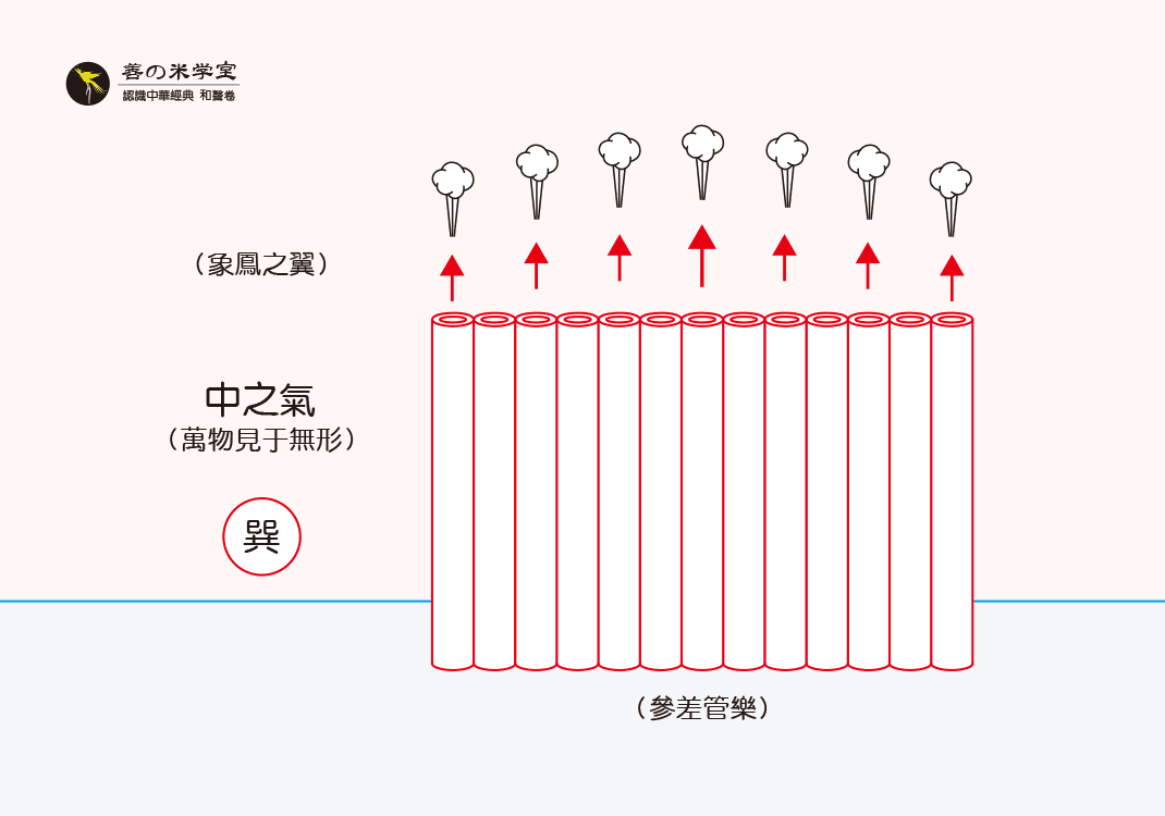 第06课 萧为仲吕之器｜律吕之器 上篇-善米