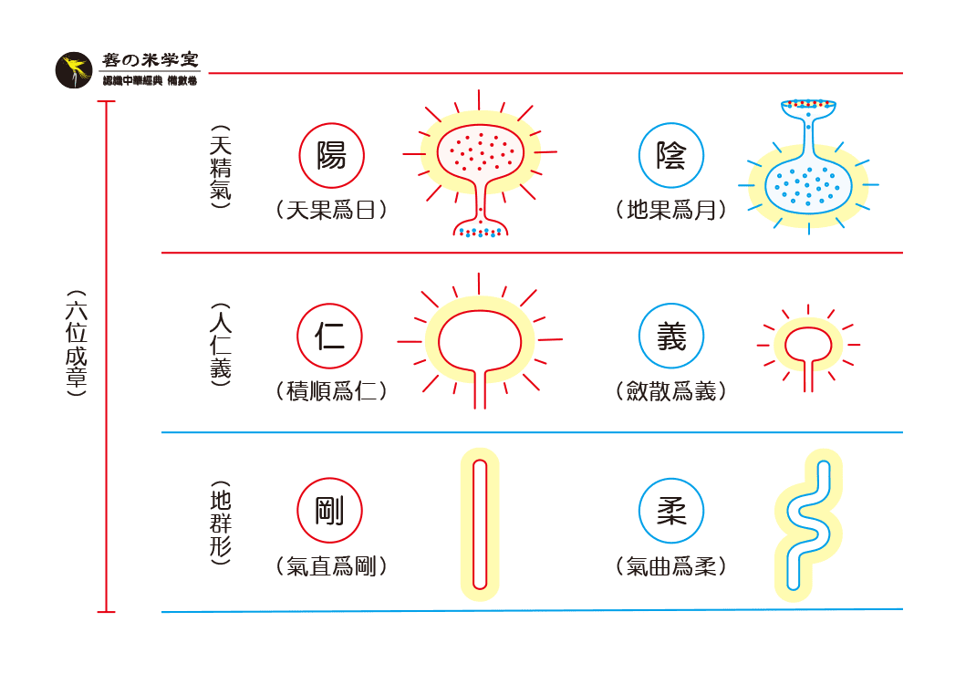 第06课：天地人成章｜数之素朴篇-善米
