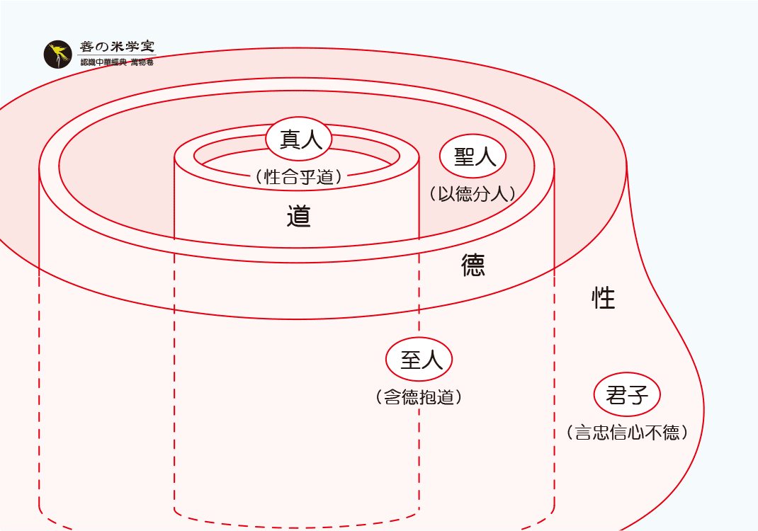 第07课 人心之内仪｜人之自性篇-善米