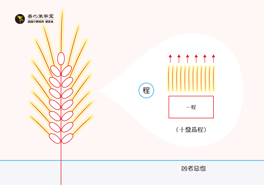 第07课 众庶之程度｜审度之定篇-善米