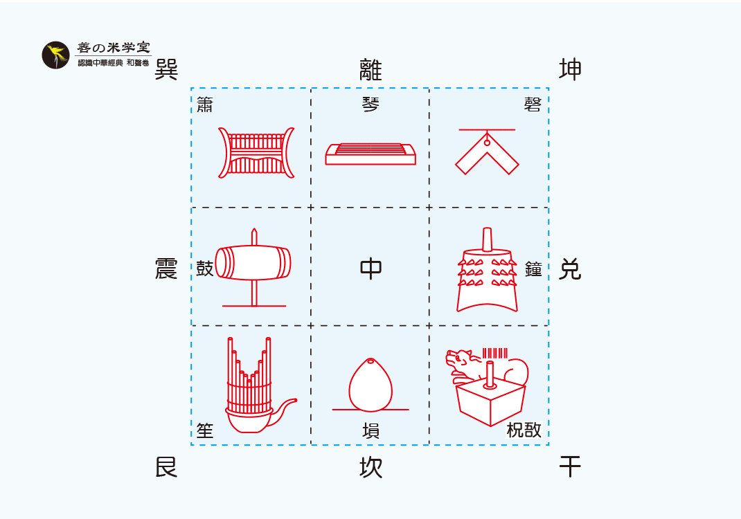 第07课 八音与八卦位-善米