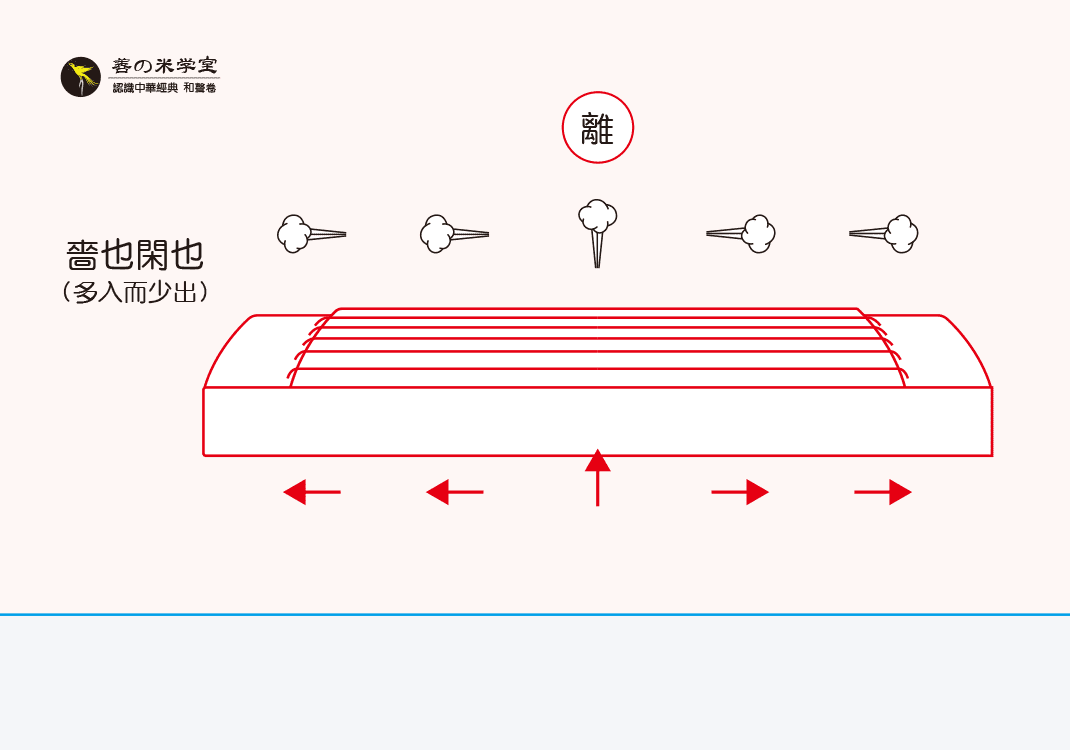 第07课 瑟为蕤宾之器｜律吕之器 下篇-善米