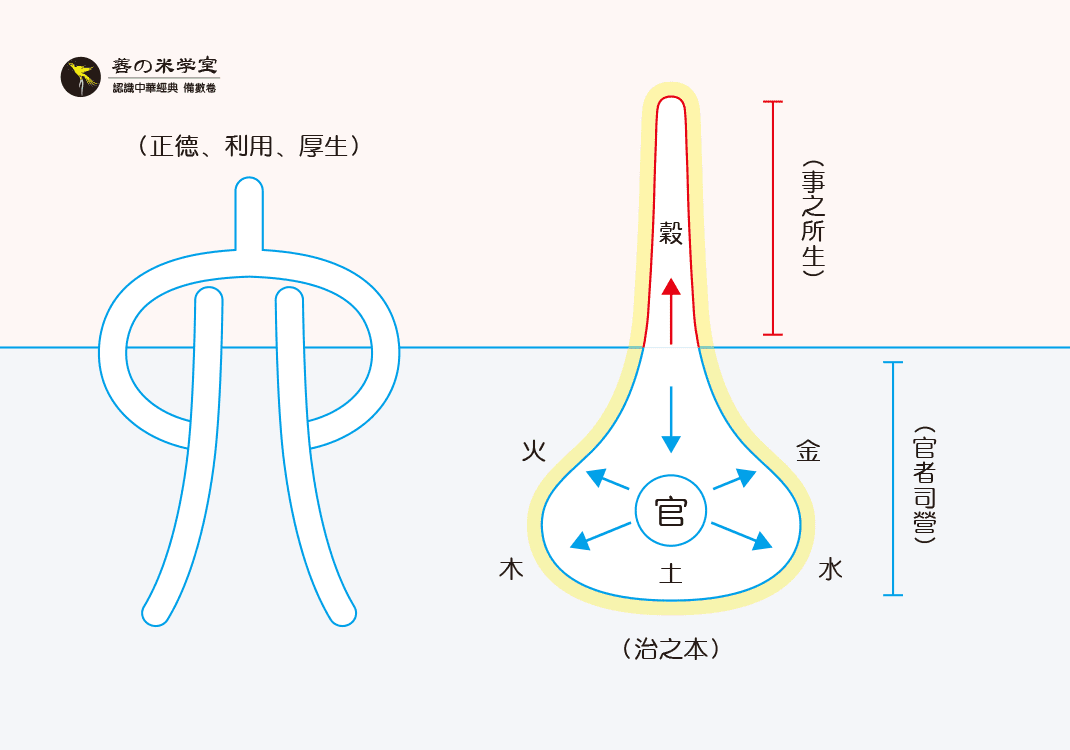 第07课：六为金之守｜数之已分篇-善米