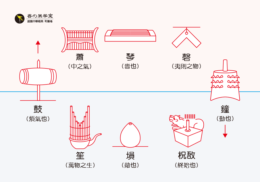 第08课 八音层次总图-善米