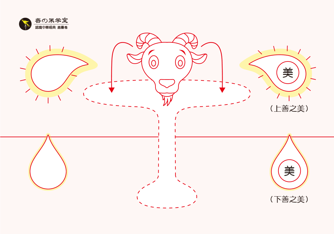 第08课 善美之上下｜万物之美篇-善米
