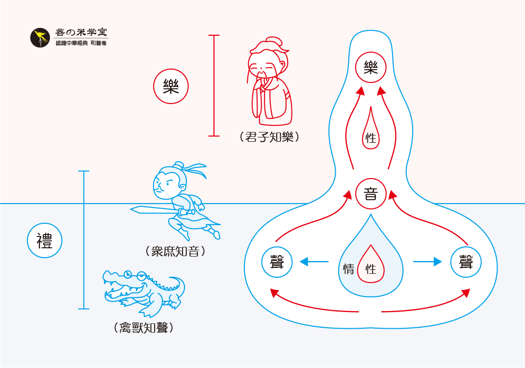 第08课 礼乐与君子-善米