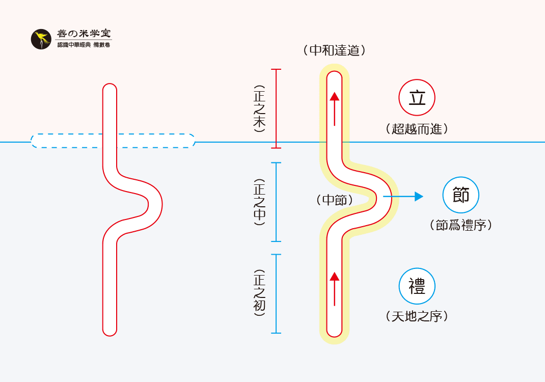 第08课：七为土之立｜数之已分篇-善米