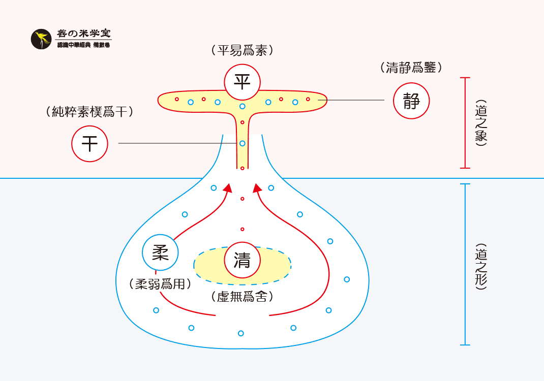 第08课：形象素朴之道｜数之素朴篇-善米