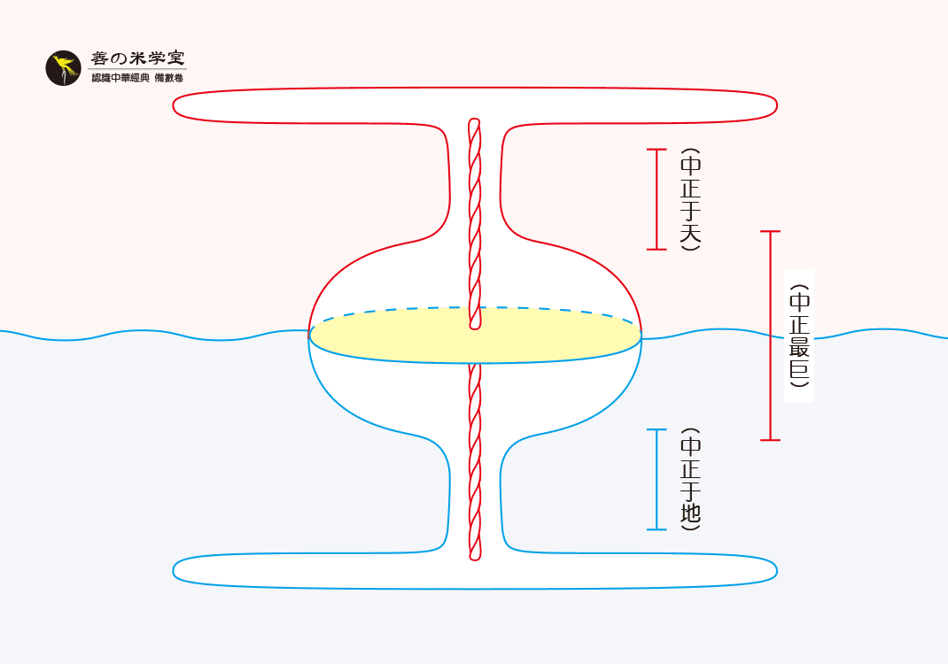 第08课：清浊司升降｜太一已分篇-善米