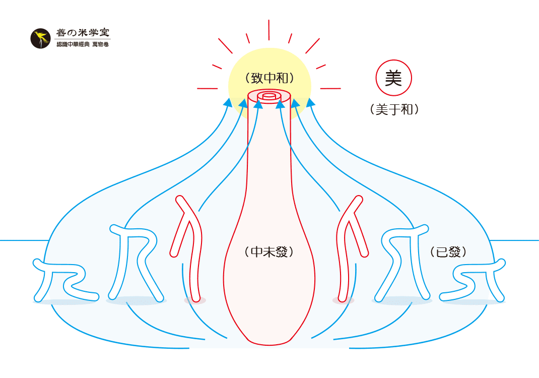 第09课 万物之中和｜万物所取篇-善米