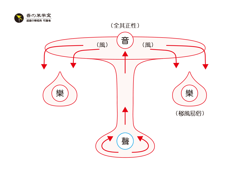 第09课 乐为移风易俗-善米