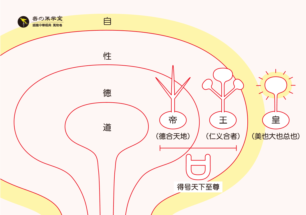 第09课 人号之上仪｜人之自性篇-善米
