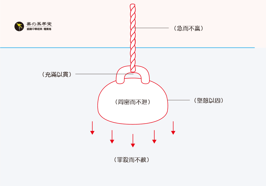 第09课 冬正之权度｜权重之度篇-善米
