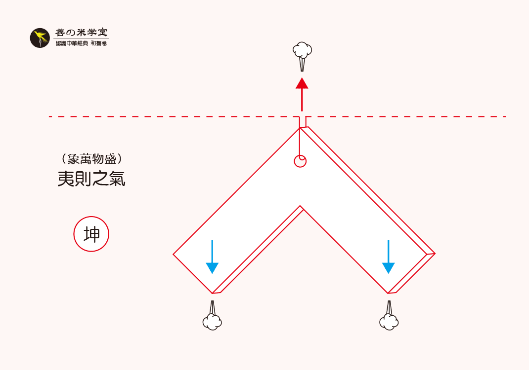 第09课 磬为夷则之器｜律吕之器 下篇-善米