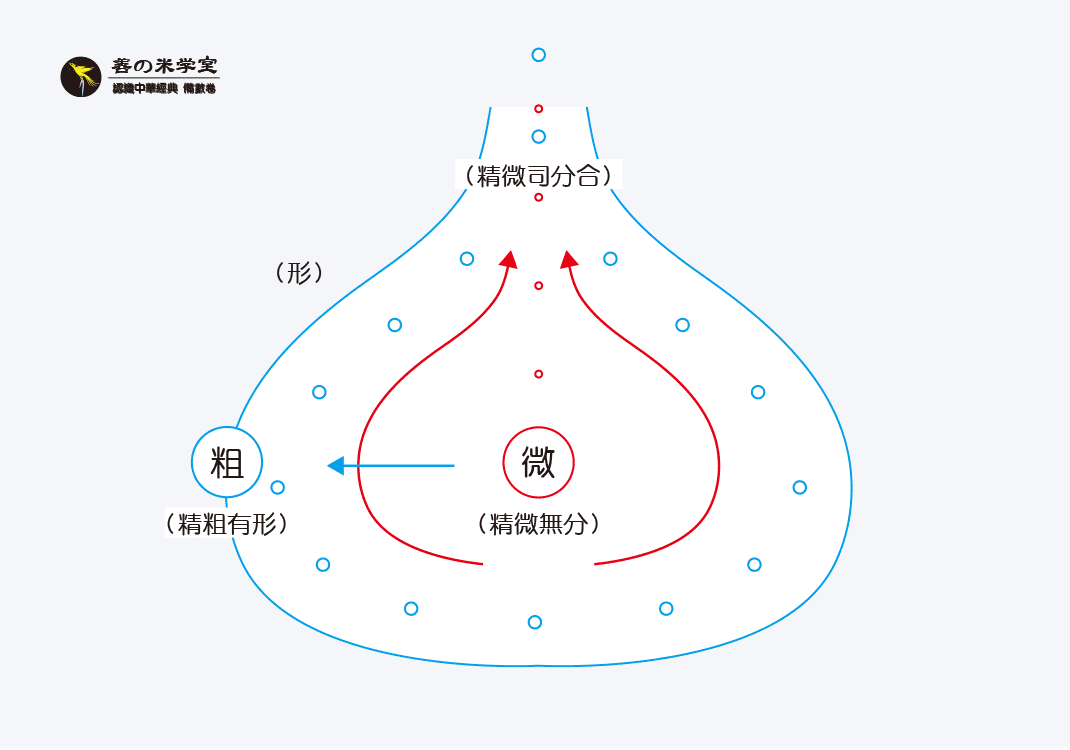第09课：致中合之精微｜数之素朴篇-善米
