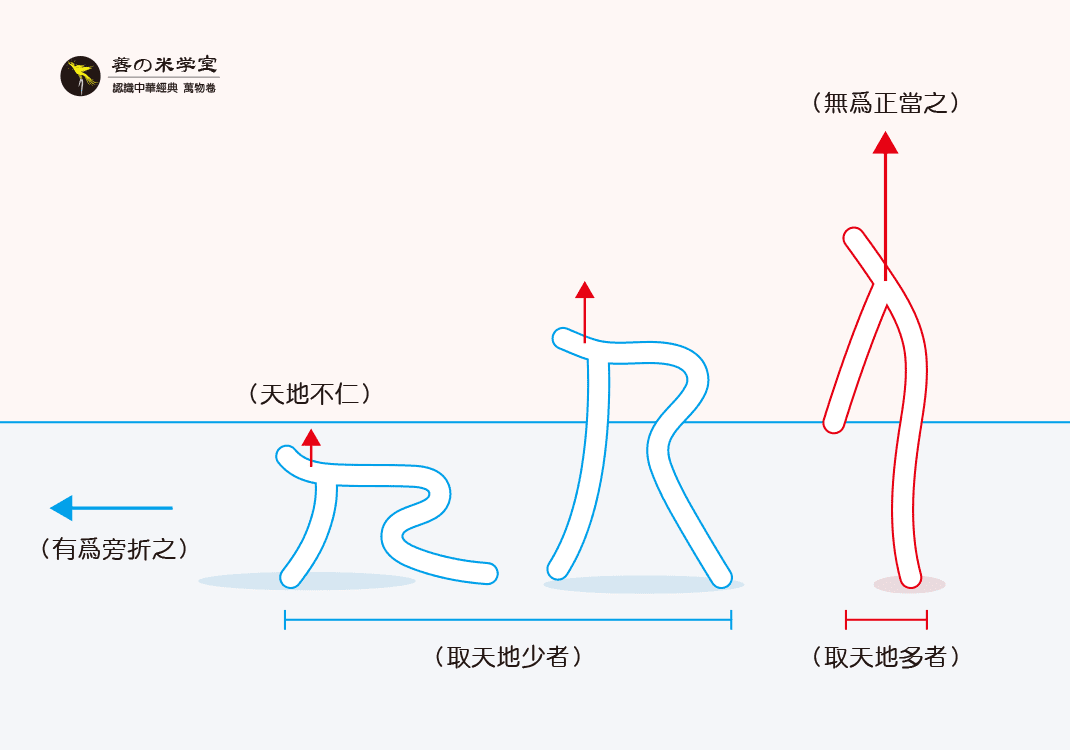 第10课 万物之所取 上｜万物所取篇-善米