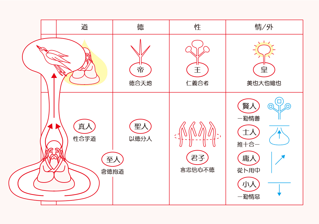 第10课 人性与贤愚｜人之自性篇-善米
