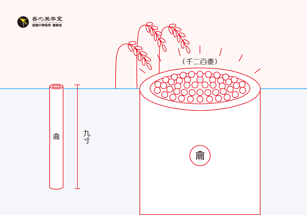 第10课 权重之所起｜权重之势篇-善米