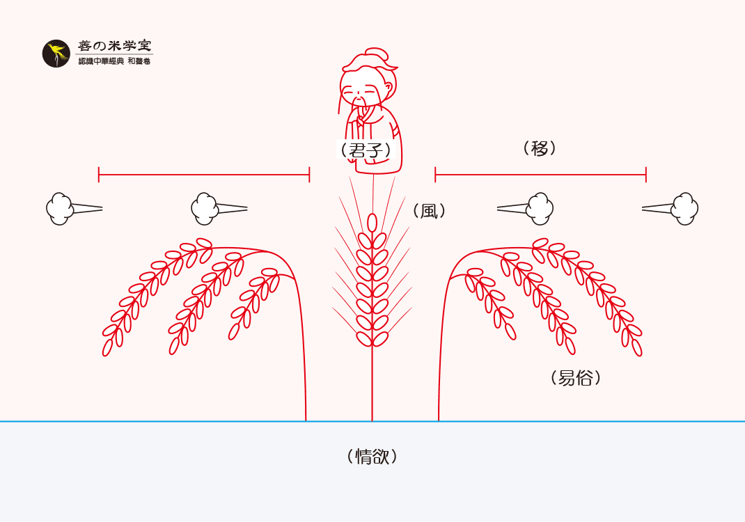 第10课 移风易俗之君-善米