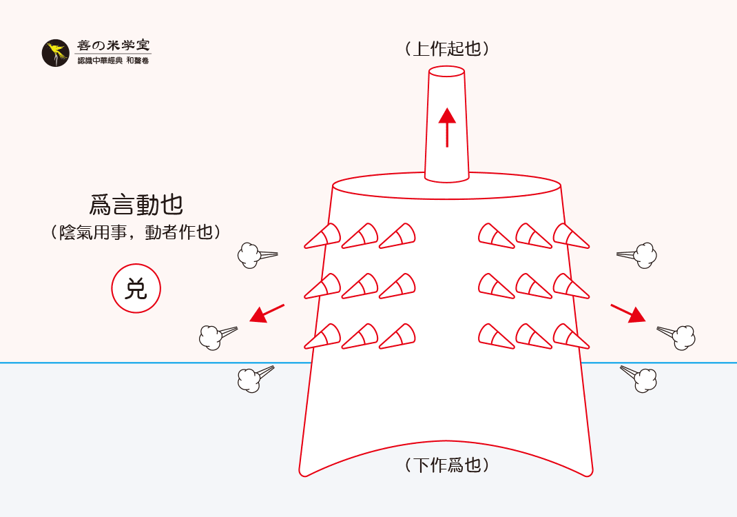 第10课 钟为南吕之器｜律吕之器 下篇-善米