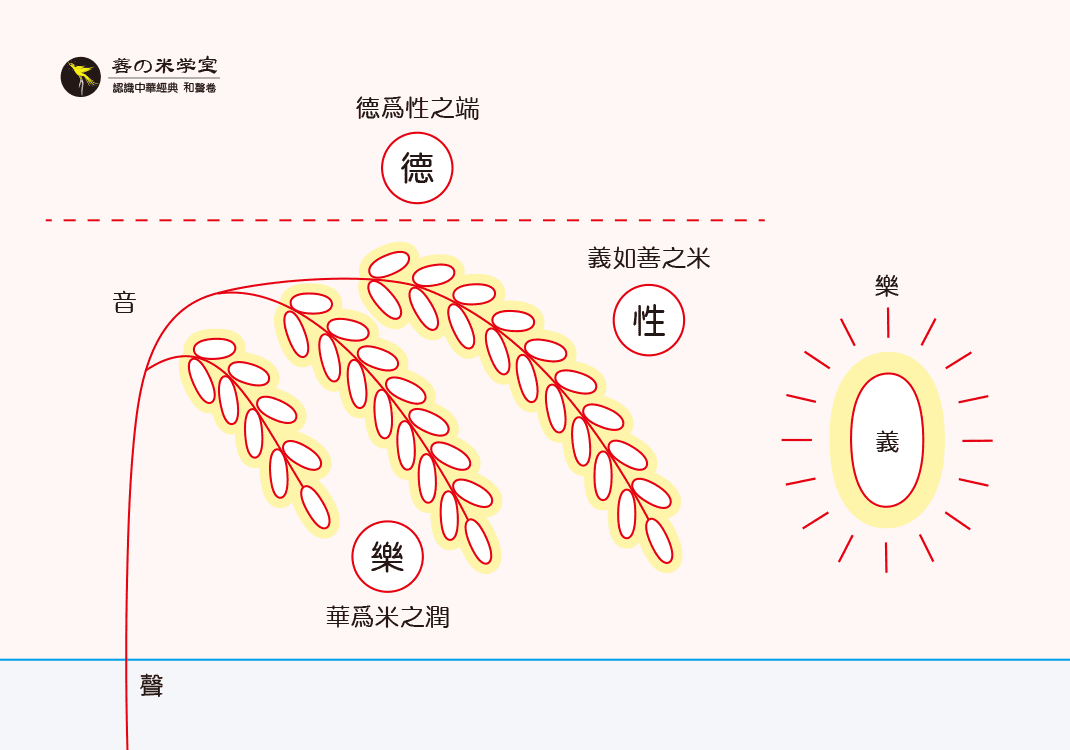 第11课 乐为德之华-善米