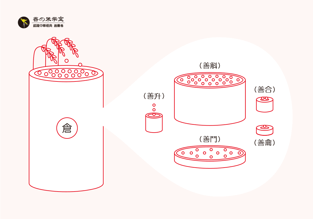 第11课 仓为善之存｜万物之美篇-善米