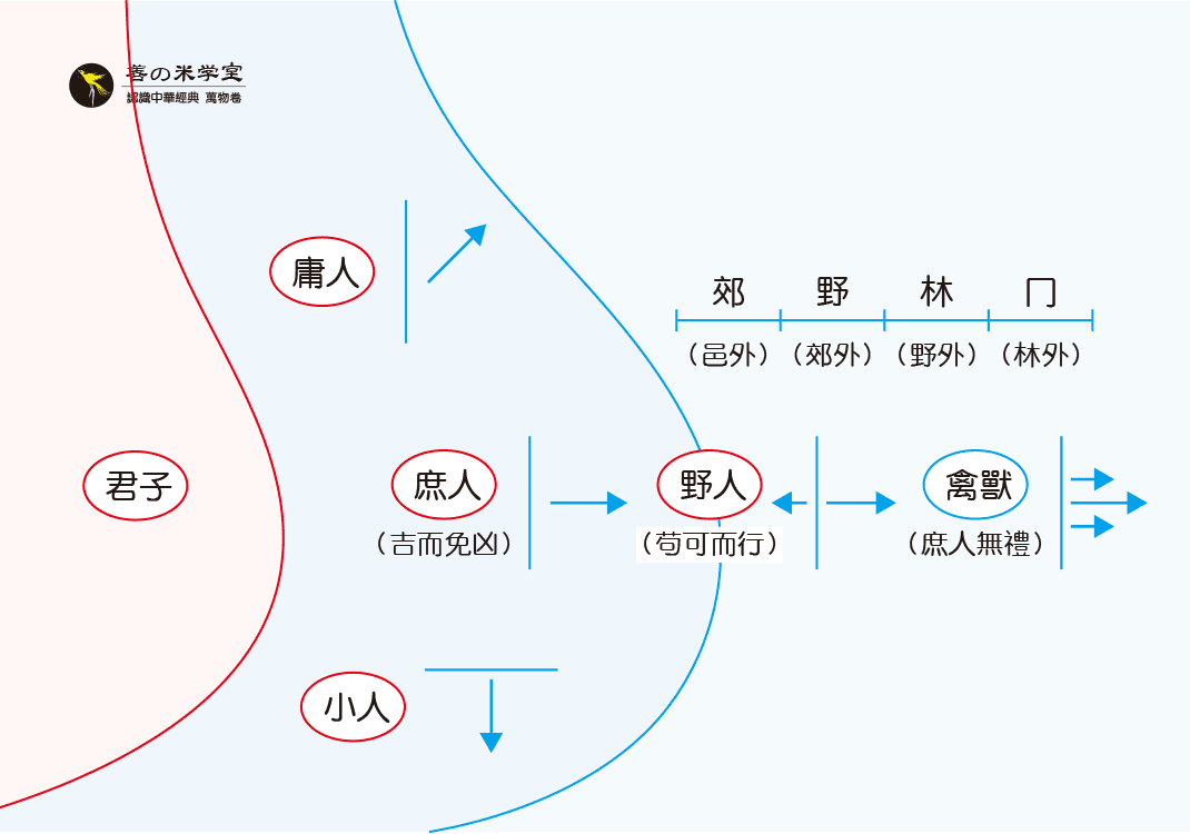 第11课 免凶与苟可｜万物离合篇-善米