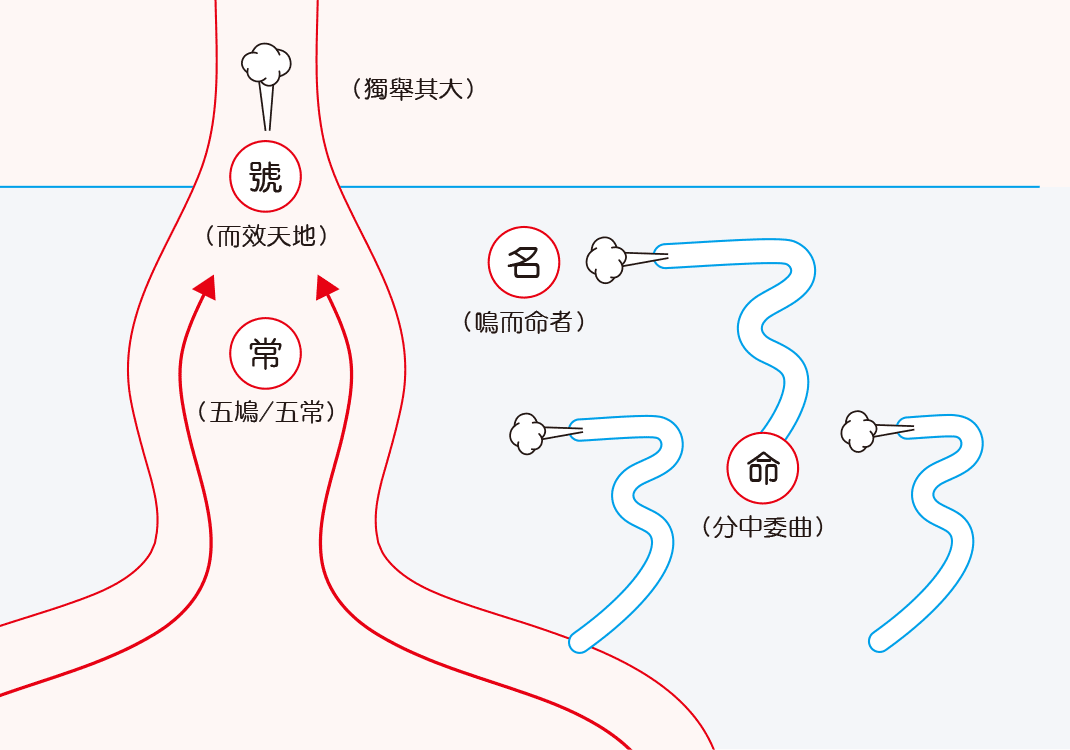 第11课 名与号之别｜万物深实篇-善米