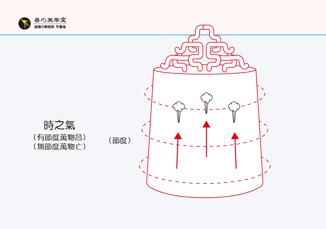 第11课 镈为无射之器｜律吕之器 下篇-善米