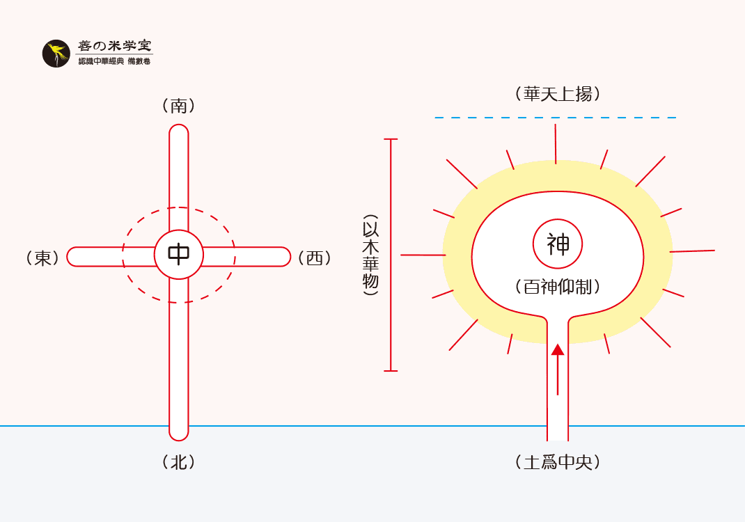 第11课：十为人之成｜数之和合篇-善米