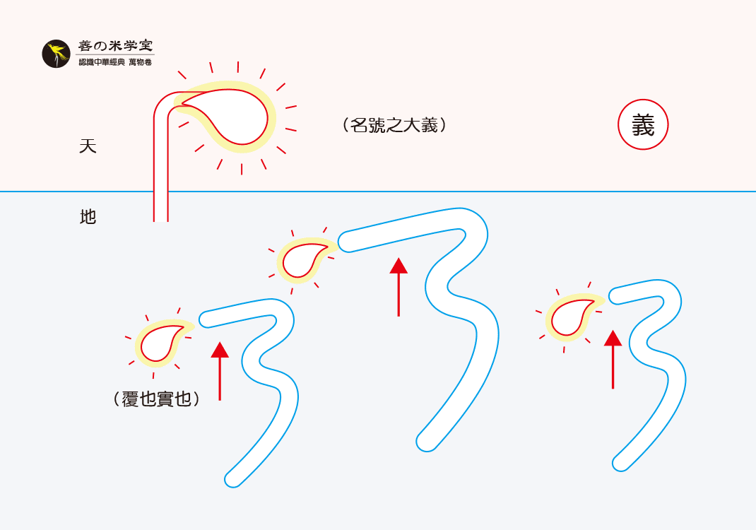 第12课 名实与大义｜万物深实篇-善米