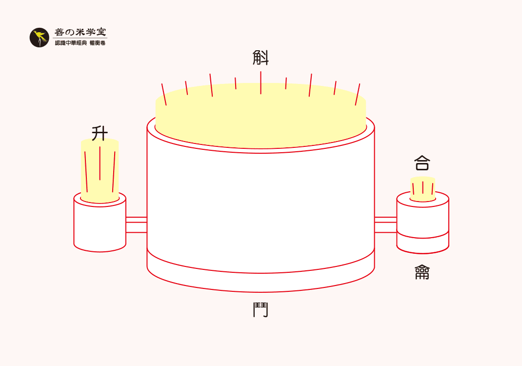 第12课 嘉量之本质｜万物之美篇-善米