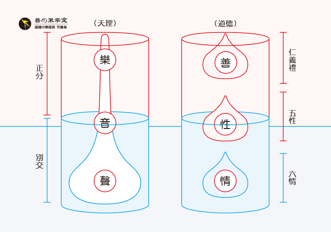 第12课 天理究竟是什么-善米
