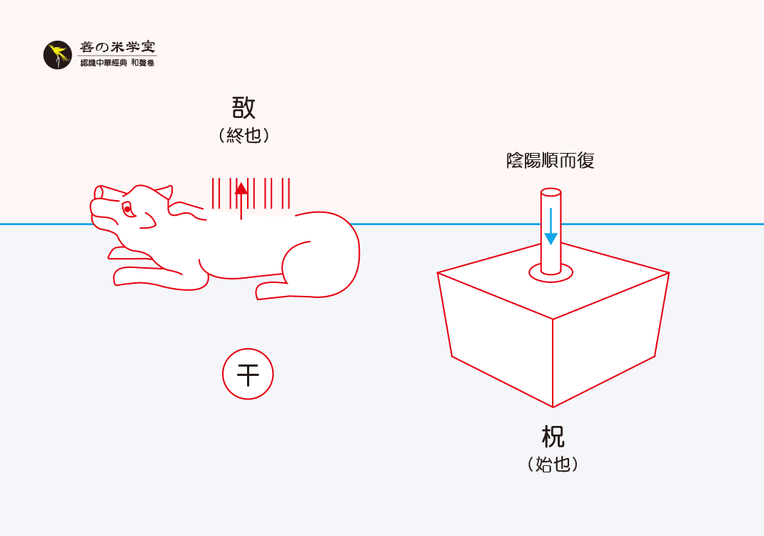 第12课 柷敔为应钟之器｜律吕之器 下篇-善米
