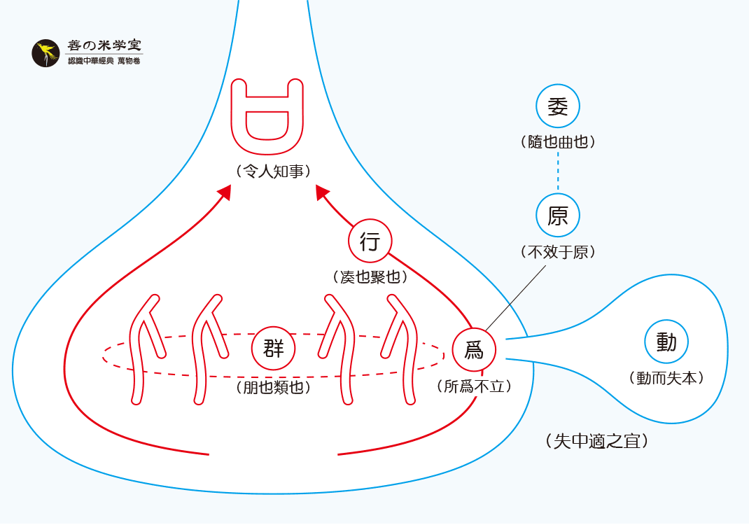 第12课 群聚与失中 上｜万物离合篇-善米