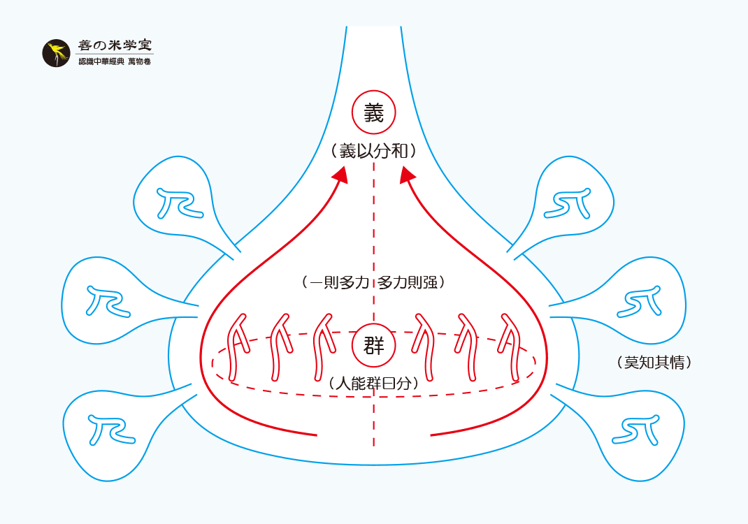 第12课 群聚与失中 下｜万物离合篇-善米