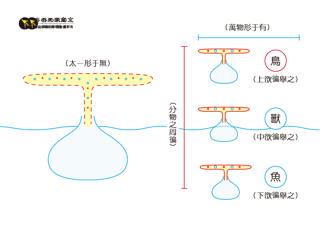 第12课：众音和乐之章｜数之粗气篇-善米