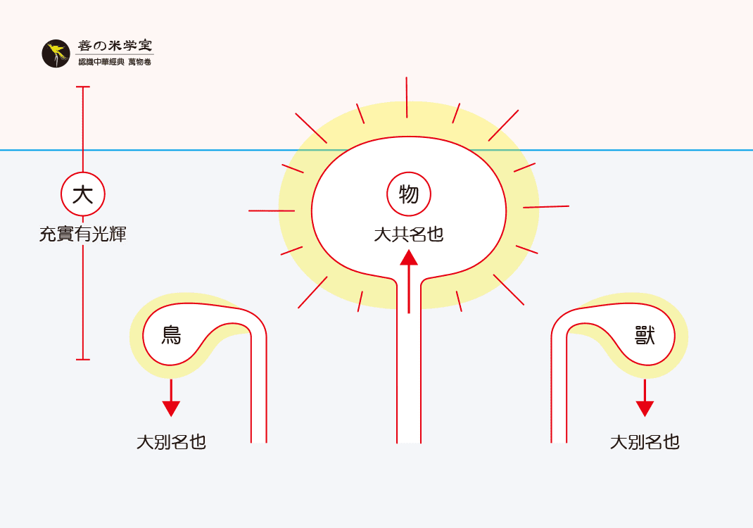 第13课 万物之洪名｜万物深实篇-善米