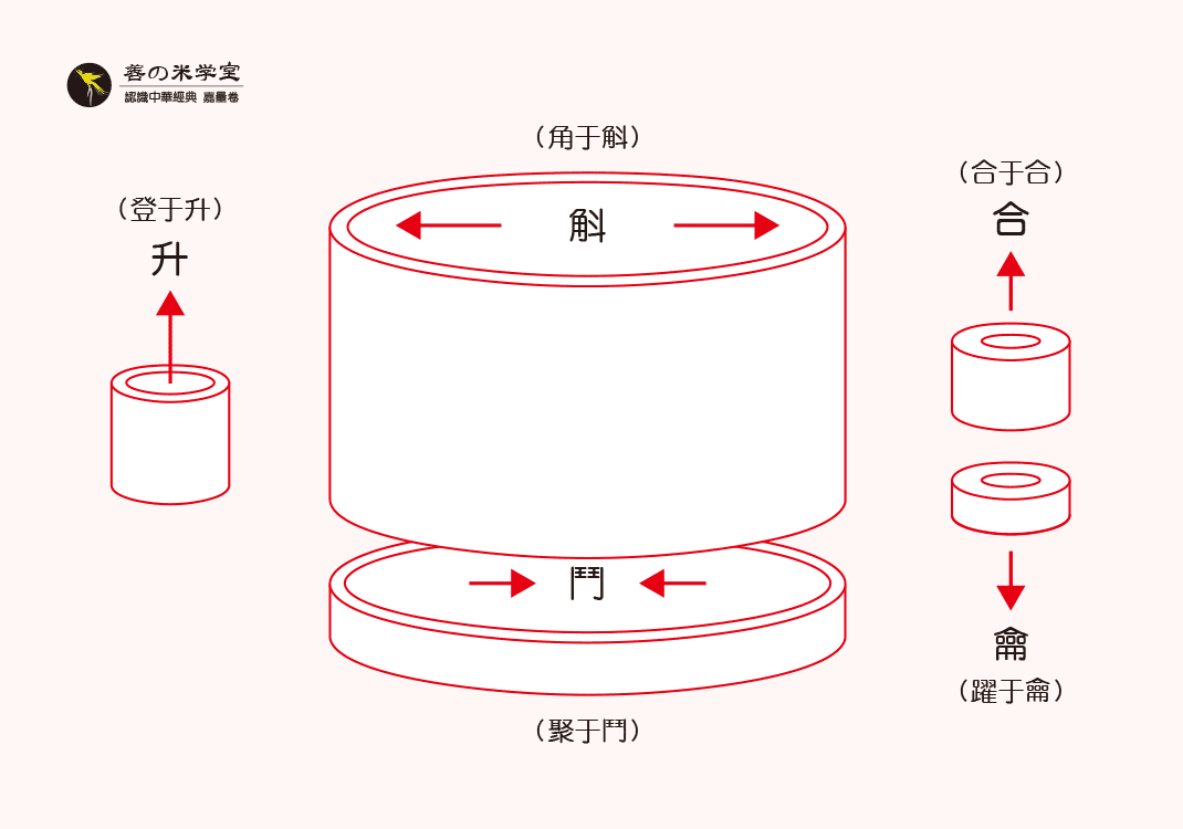 第13课 嘉量之本性｜嘉量之器篇-善米