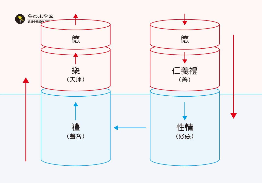 第13课 声音礼乐总图-善米