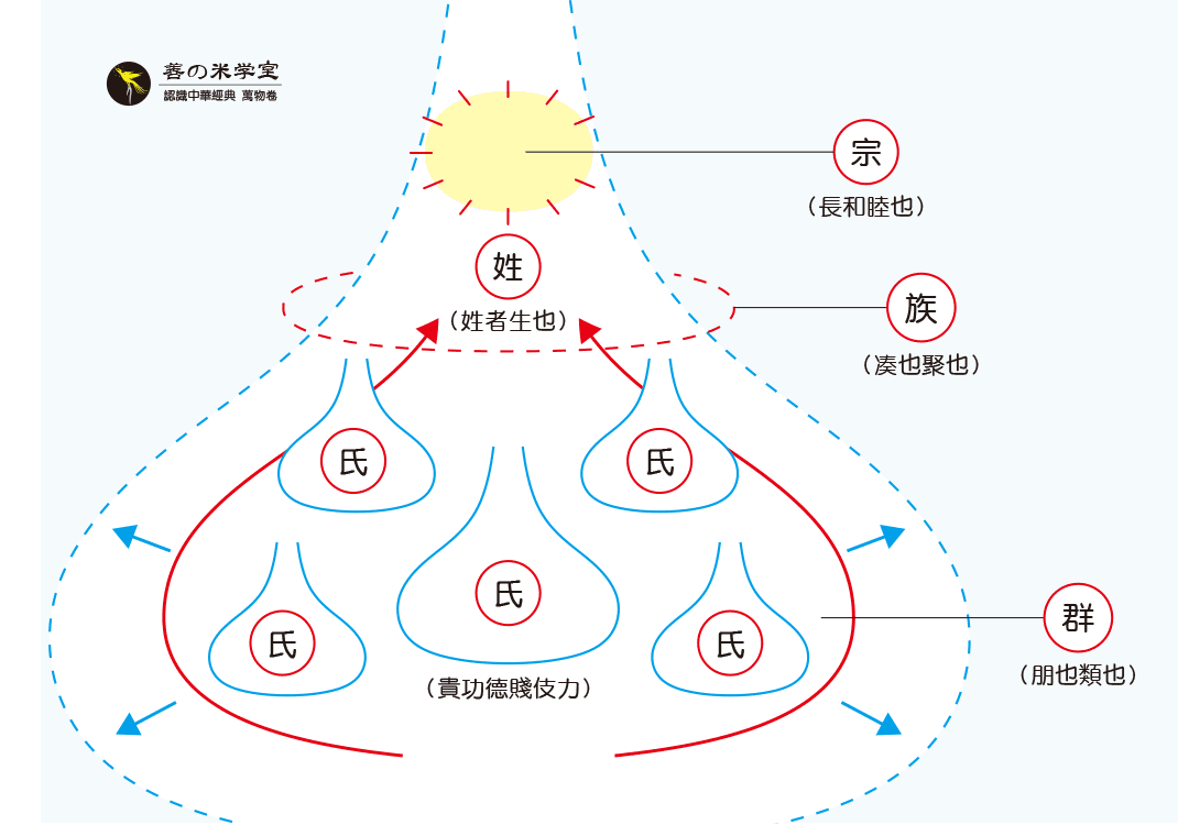 第13课 宗族与姓氏｜万物离合篇-善米