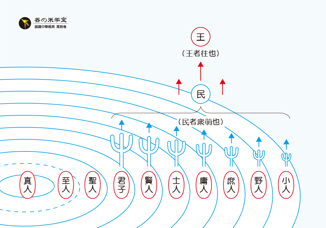 第14课 众蒙与天意｜万物离合篇-善米